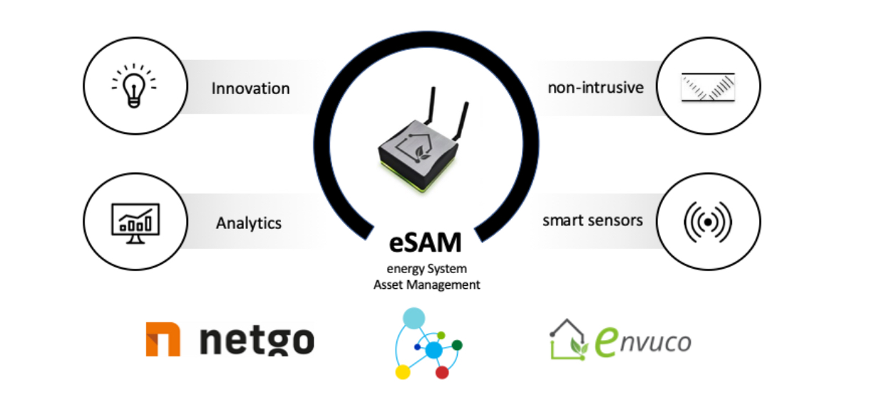 Cocreate Pfizer Healthcare Hub